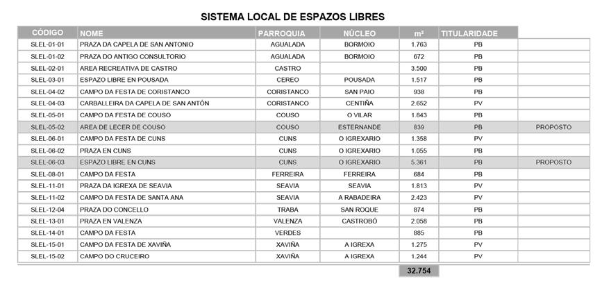 - Plan recoñece maioritariamente a existencia de núcleos de carácter históricotradicional e núcleos complexos, estes últimos aglutinando nunha mesma delimitación áreas de asentamento