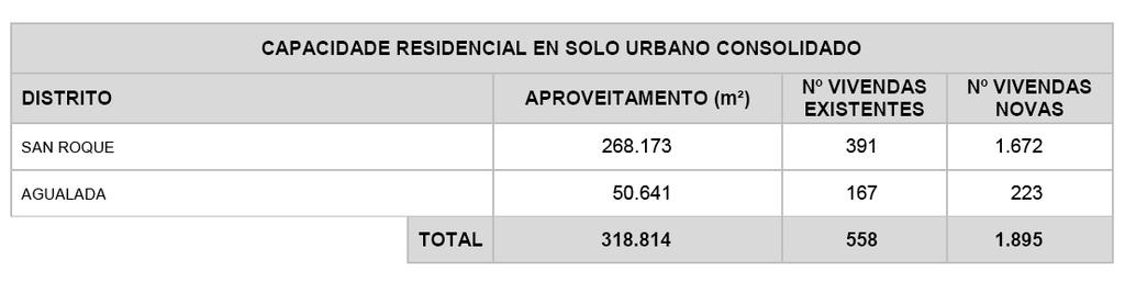 Estimación da demanda de auga da área urbana de San Roque - Demanda actual (578 habitantes) 115.