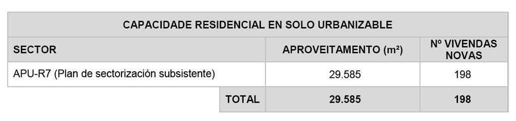 200 m 3 /ano (2,19 l/s) Demanda total estimada para San Roque: 18,53 l/s Estimación da demanda de auga da área urbana de Agualada - Demanda actual (395 habitantes) 79.