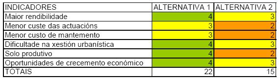 O Concello asumiría o custo das seguintes actuacións: - Mantemento da urbanización dos ámbitos de desenvolvemento en solo urbano non consolidado.