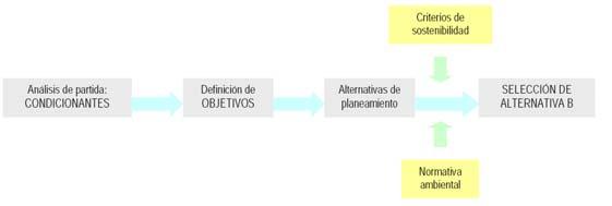 Para garantir a coherencia en cascada do PXOM de Coristanco segundo o establecido nas DOT, realízase un análise que permite avaliar o grado de compatibilidade do Plan cos obxectivos, as alineacións