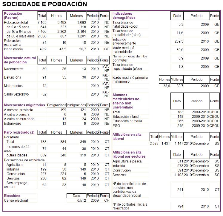 Distribución de usos: Aparte da gran