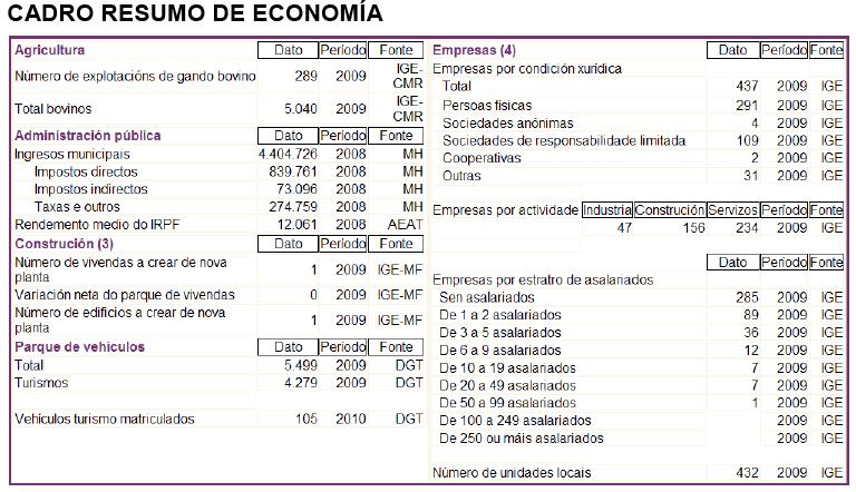 horta de Coristanco, as patacas, hai que