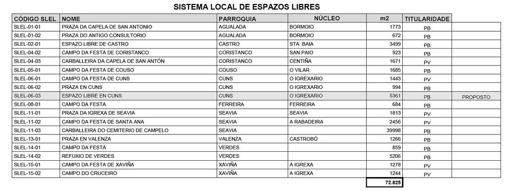 Saneamento de Augas Residuais: O concello de Coristanco non ten un saneamento conxunto, é dicir, o saneamento faise nos principais núcleos de poboación.