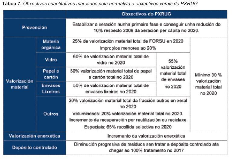 Os instrumentos de plan urbanístico deberán adaptarse ás determinacións dos plans da Xunta en materia de residuos nos prazos que determinen estes plans e, en todo caso, na primeira modificación ou