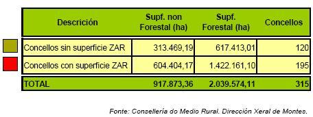 nº 250 de 29 de decembro de 1999, a zonificación do territorio a efectos da defensa contra incendios forestais pasa a ser de: provincias, distritos forestais, demarcacións forestais e concellos.