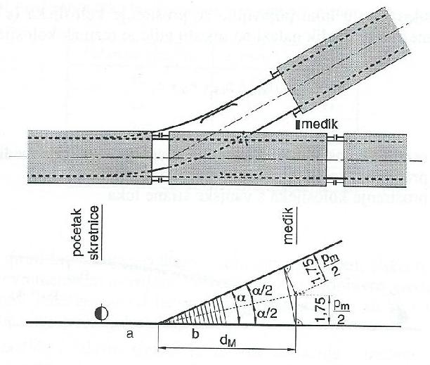 MEĐIK 3 = km 31+559.492 MEĐIK 4 = km 31+617.722 Nakon dobivenih stacionaža svih skretnica, moguće je odrediti stacionaže svih međika, a nakon toga i korisne duljine svih 5 kolosijeka na kolodvoru.