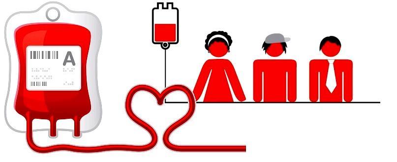 ΑΙΜΟΔΟΣΙΑ Με τον όρο «Αιμοδοσία», εννοούμε τη χορήγηση αίματος με τη μετάγγιση και κατ επέκταση την όλη οργάνωση που ασχολείται με τη λήψη, συντήρηση και διάθεση του αίματος.