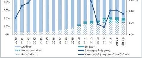 αστικών στέρεων