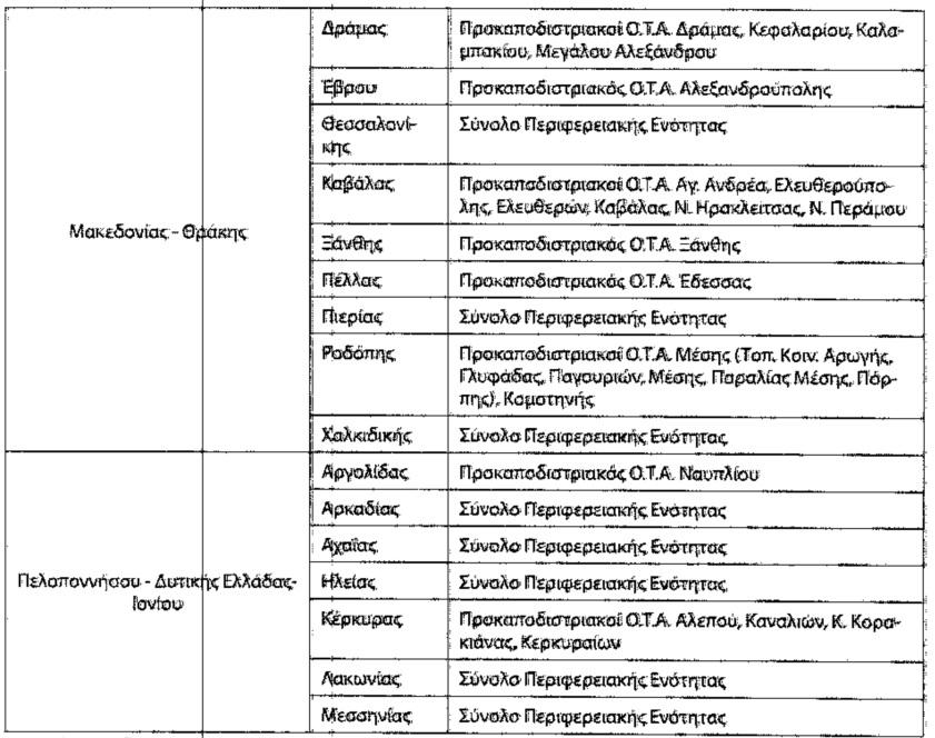 Αναρτήσεις Δασικών Χαρτών- Γενικά Θέμα