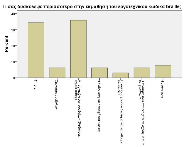 Πίνακες 3.