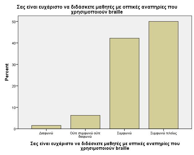 στατιστικά σηµαντική εξάρτηση µε την οµάδα. (t(62)=-2,401, p=0,019<0,05).