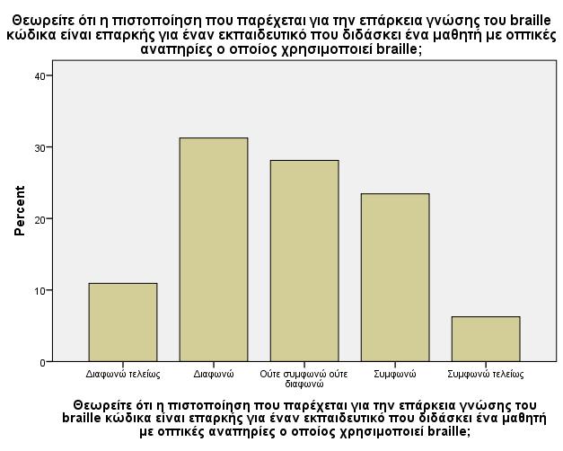 Γραφήµατα 3.