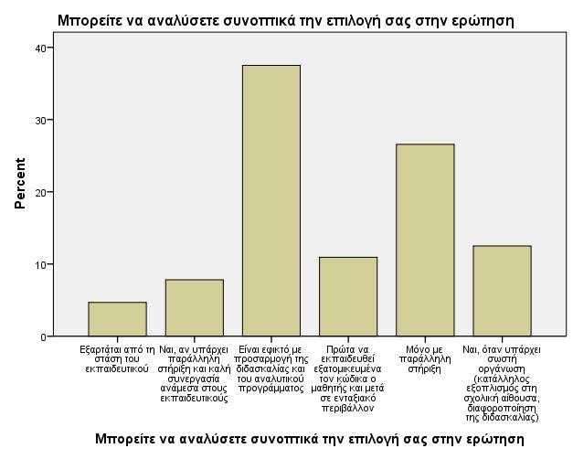 Πίνακας 3.