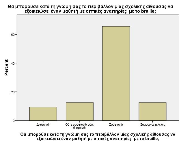 Γράφηµα 3.