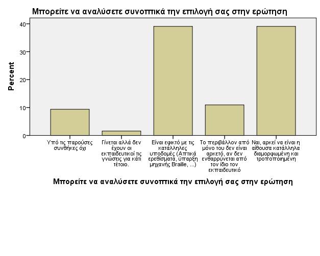 Πίνακας 3.