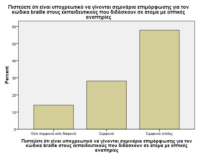 Εξετάζοντας αν πρέπει να είναι υποχρεωτική η υλοποίηση σεµιναρίων επιµόρφωσης στον κώδικα προκύπτει µε βάση την 5βάθµια κλίµακα, απόλυτα θετική αξιολόγηση.