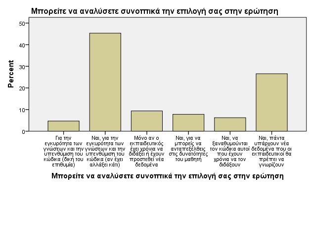 Γράφηµα 3.