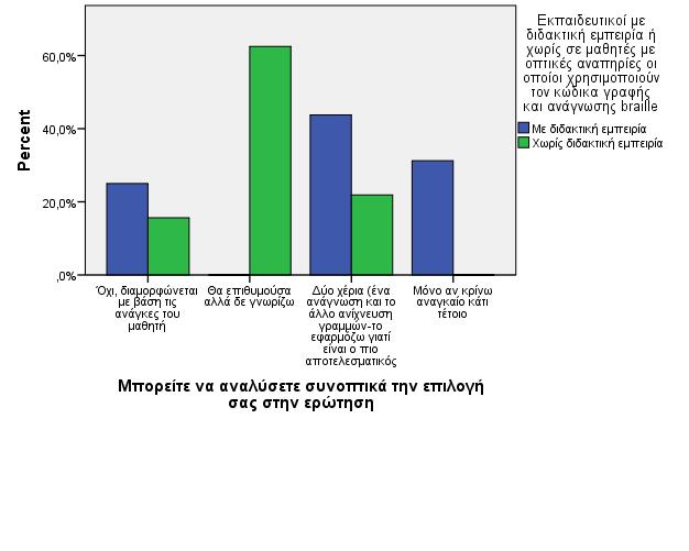Μόνο αν κρίνω αναγκαίο κάτι τέτοιο και Όχι, διαµορφώνεται µε βάση τις ανάγκες του µαθητή κάτι που δηλώνει την προσαρµοστικότητα στον µαθητή που φαίνεται να εµφανίζουν οι εκπαιδευτικοί στην διδασκαλία