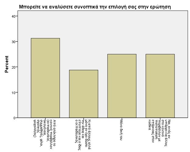 Και τέλος η απάντηση: Κι από άλλους αλλά µόνο αν έχει δώσει την άδεια και εποπτεύει και ο ίδιος ο εκπαιδευτικός Πίνακας 3.