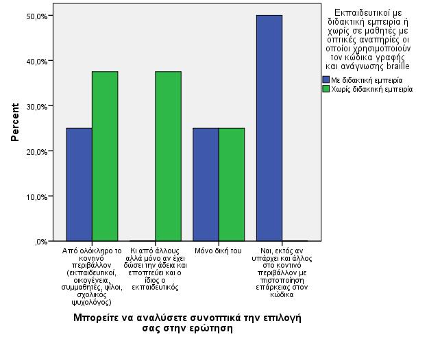 Γράφηµα 3.