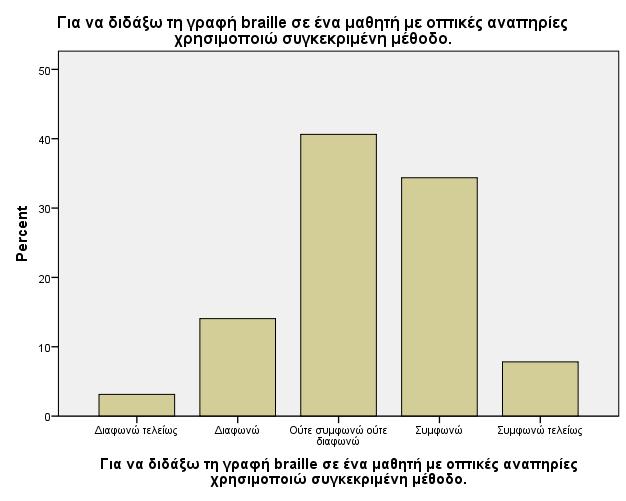 Γράφηµα 3.