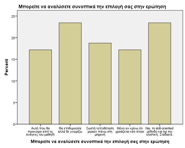 Ναι, τη skill-oriented µέθοδο και όχι την ολιστική. Σταδιακά. Πίνακας 3.