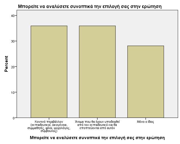Γράφηµα 3.