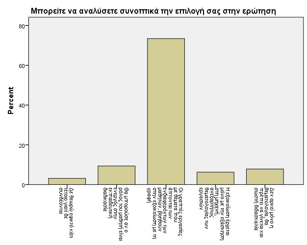 Πίνακας 3.