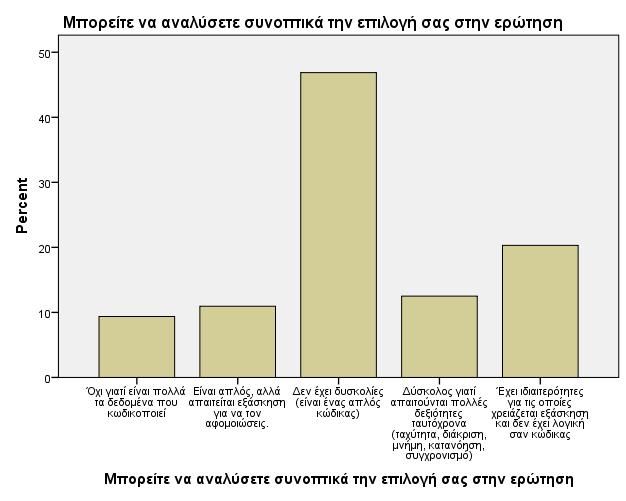 Γράφηµα 3.