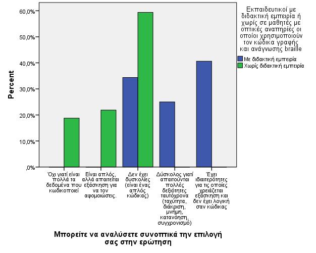 Γράφηµα 3.