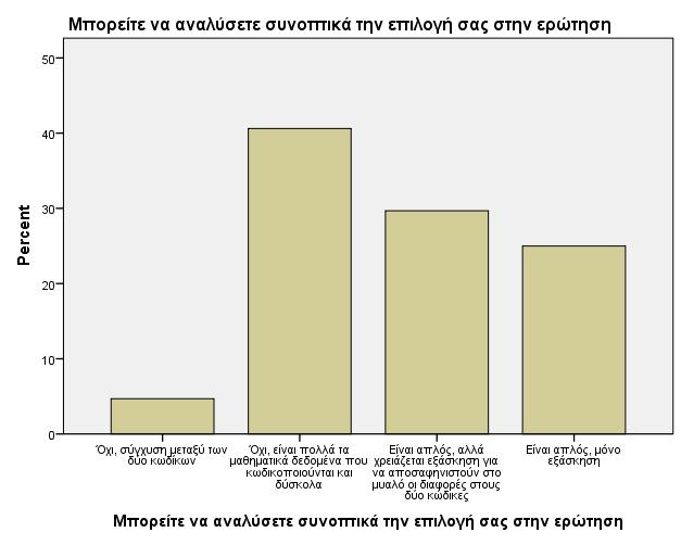 Πίνακας 3.