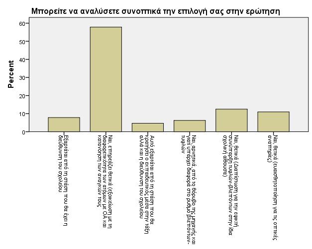 Γράφηµα 3.