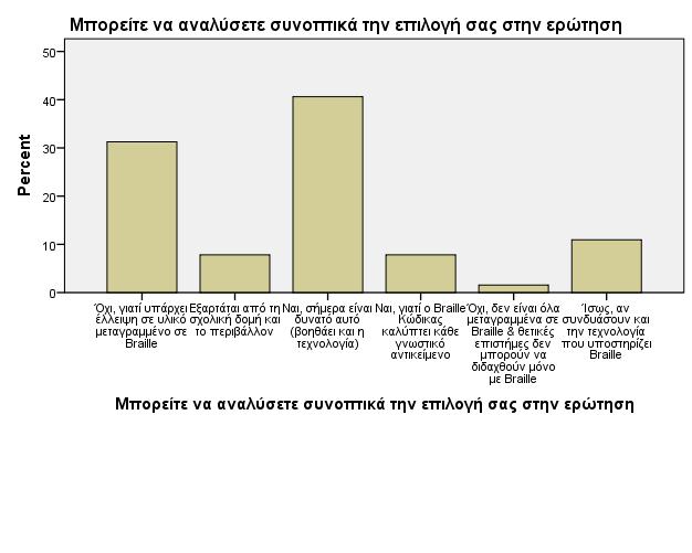 Γράφηµα 3.66: Ραβδόγραµµα κατανοµής ποσοστών της µεταβλητής Εξετάζοντας τις απαντήσεις ανά οµάδα εκπαιδευτικών προκύπτει ότι οι 2 κυριότερες απαντήσει δίνονται µε υψηλά ποσοστά και από τις 2 οµάδες.