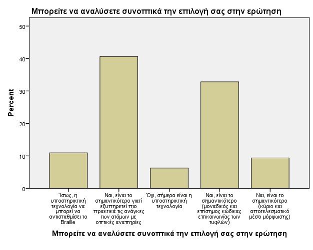 Γράφηµα 3.