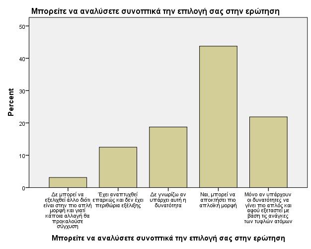 Γράφηµα 3.