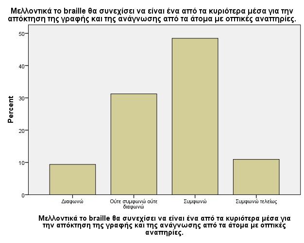 Γράφηµα 3.