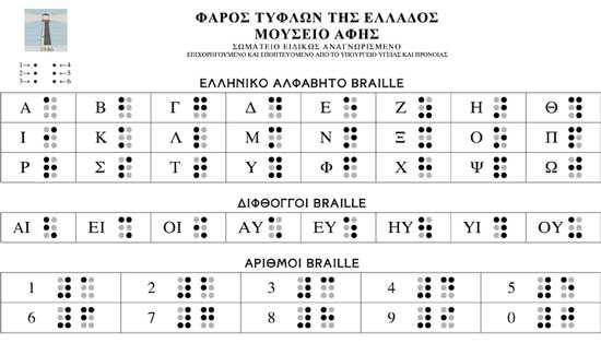 από τους χαρακτήρες που είχαν δηµιουργηθεί όταν µεταγράφηκε ο κώδικας, όπως είναι τα πνεύµατα, η βαρεία και η περισπωµένη, δε χρησιµοποιούνται, σήµερα, από τη στιγµή που καθιερώθηκε το µονοτονικό