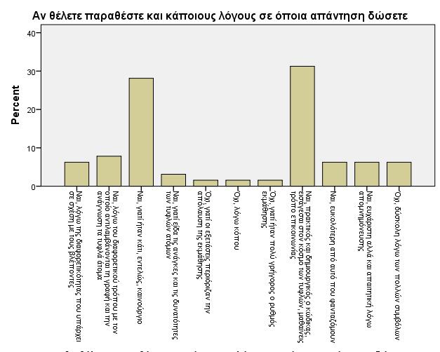 Πίνακες 3.