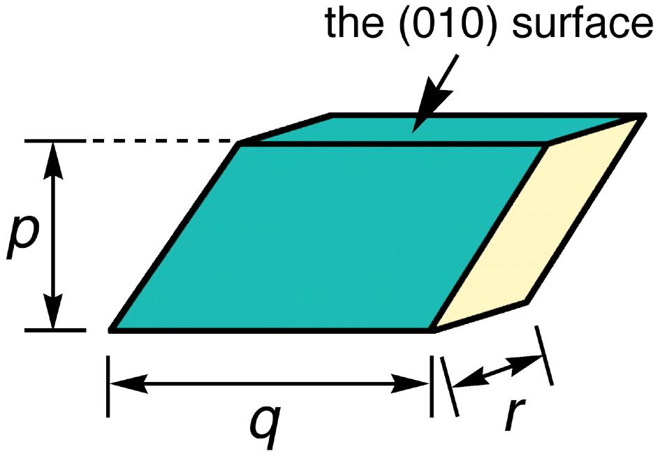 p / mm q / mm r / mm The crystal in Figure 2 0.22 0.83 0.15 The crystal using measurements of the polarized electronic spectra 0.13 0.24 0.