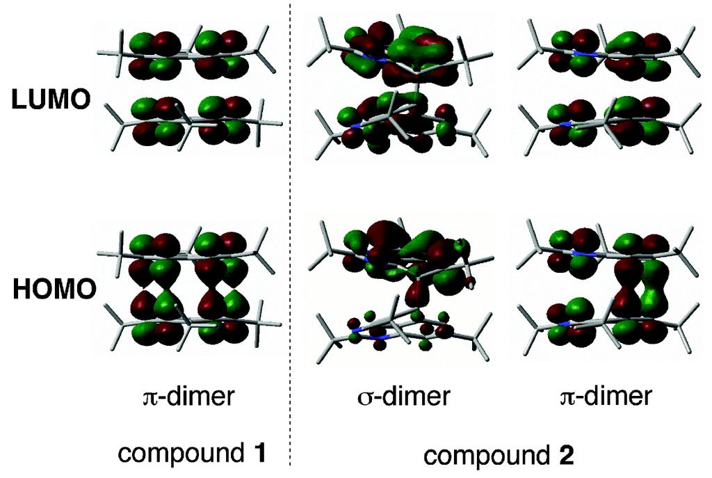 Figure S10 Pictures of the calculated highest occupied molecular orbital (HOMO) and the calculated lowest unoccupied molecular orbital (LUMO) of 1 and 2.