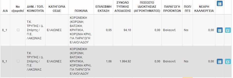Το εικονίδιο Detail που βρίσκεται στο δεξί άκρο κάθε γραμμής αναλυτικών στοιχείων (αγροτεμαχίου), δίνει τη δυνατότητα να εμφανίζονται οι λεπτομέρειες της συγκεκριμένης γραμμής όταν είναι σε συνοπτική