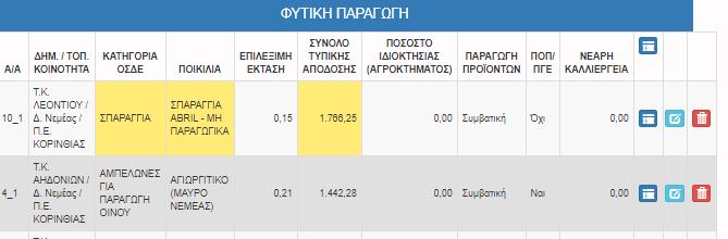 Ως προς τις υπόλοιπες εγγραφές της καρτέλας, τα πεδία Α/Α, Κωδικός Εκμετάλλευσης, Δημοτική / Τοπική Κοινότητα, Κατηγορία ΟΣΔΕ, Είδος, Αριθμός Κυψελών, Σύνολο Τυπικής Απόδοσης έρχονται από το ΟΣΔΕ και