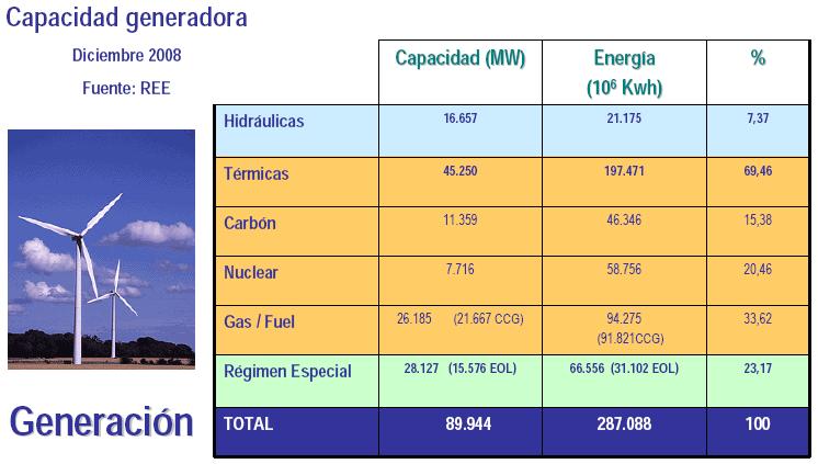 7. XERACIÓN DE