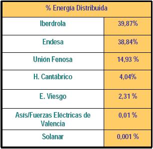 TRANSPORTE E DISTRIBUCIÓN A actividade de