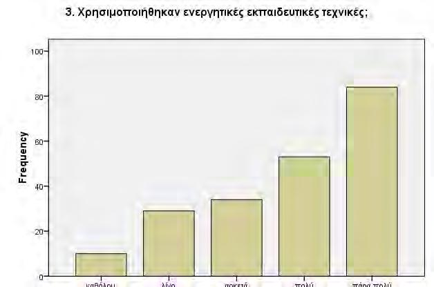 1o Διεθνές Συνέδριο - Αλεξανδρούπολη, 8-10 Απριλίου 2016 Διάγραμμα 3: