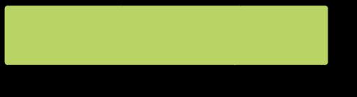 Use Cases Information Data model, terminologies, interchange format Applications Integration in healthcare applications IT