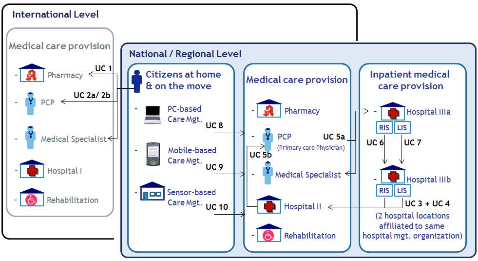 European Commission ISA Work Programme ehealth