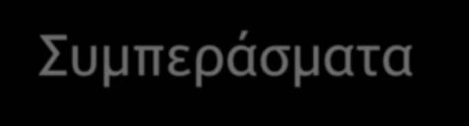 Συμπεράσματα Εισηγήσεις Βραχυπρόθεσμοι