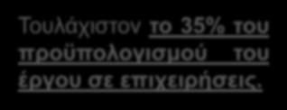 Ακαδημαϊκά/ερευνητικά ιδρύματα του δημόσιου και ιδιωτικού τομέα, II. Επιχειρήσεις, III.